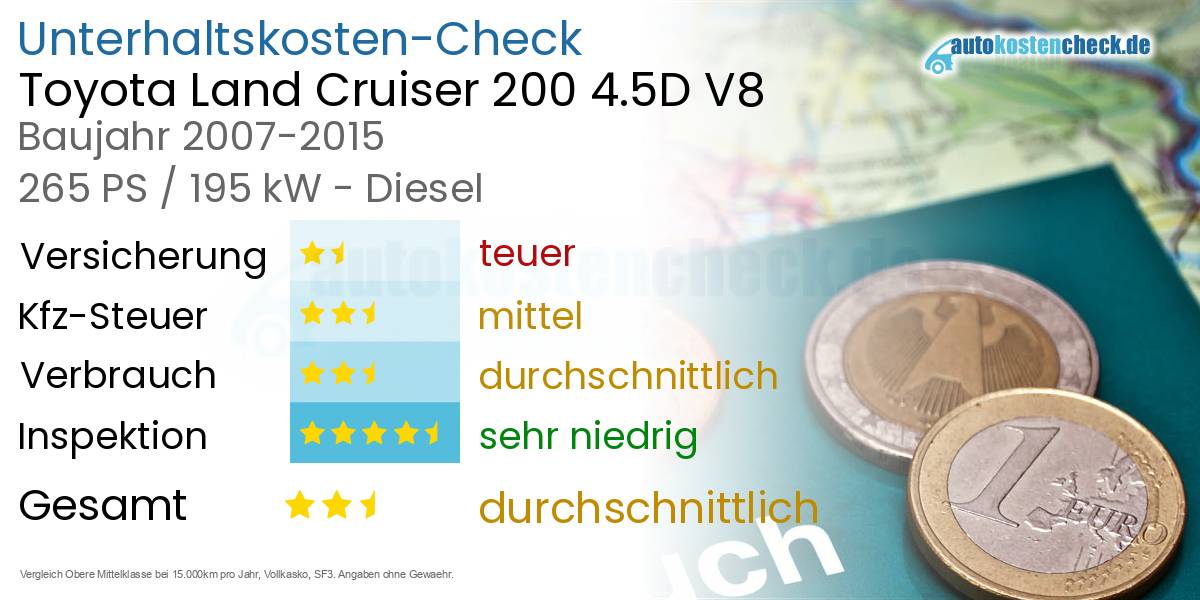 Unterhaltskosten Toyota Land Cruiser 200 4.5D V8
