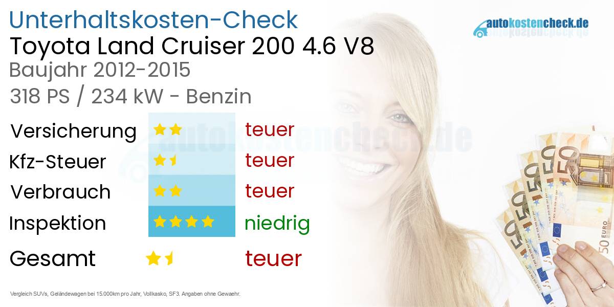 Unterhaltskosten Toyota Land Cruiser 200 4.6 V8 