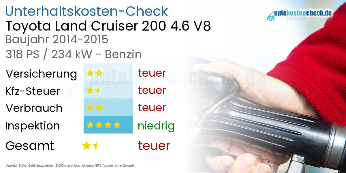 Unterhaltskosten Toyota Land Cruiser 200 4.6 V8 