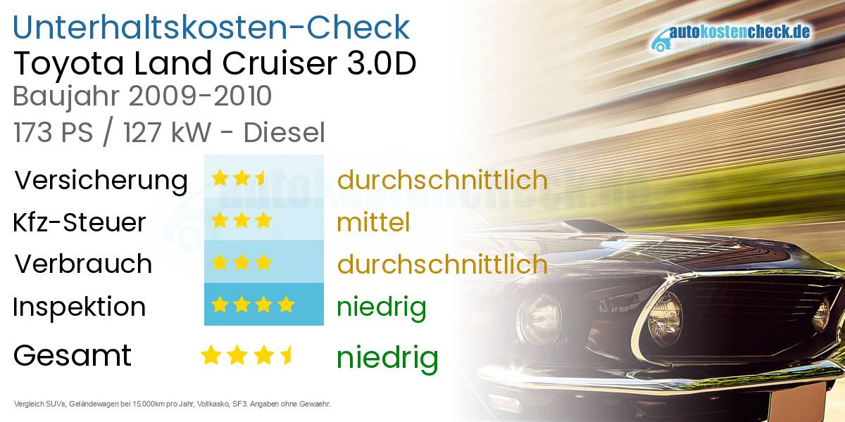 Unterhaltskosten Toyota Land Cruiser 3.0D 