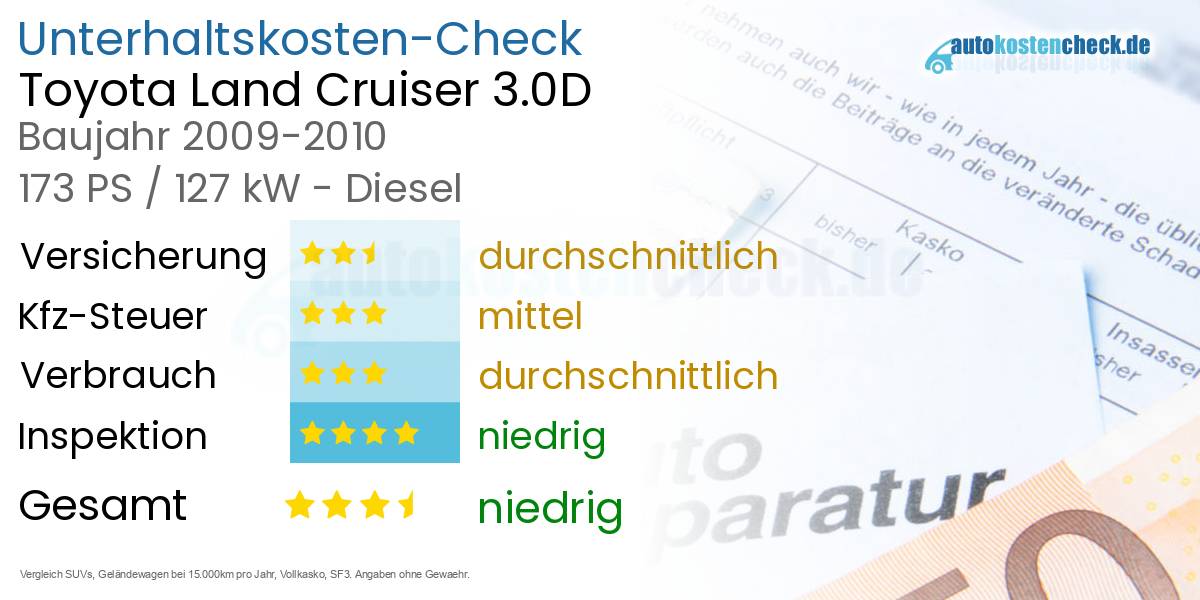 Unterhaltskosten Toyota Land Cruiser 3.0D 