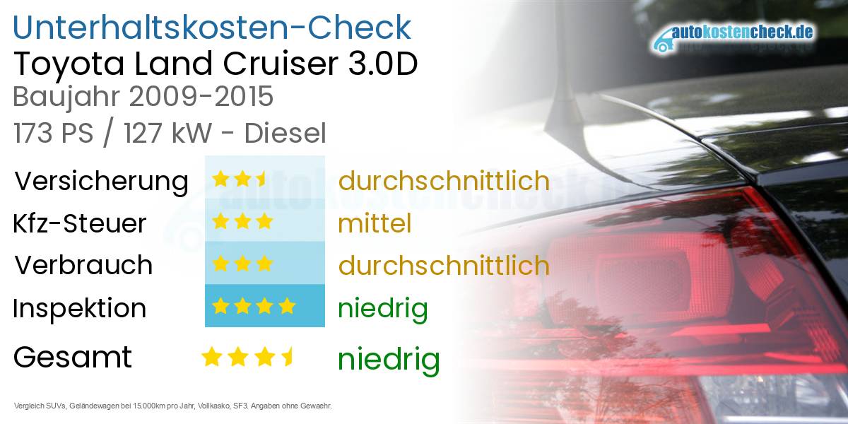 Unterhaltskosten Toyota Land Cruiser 3.0D 