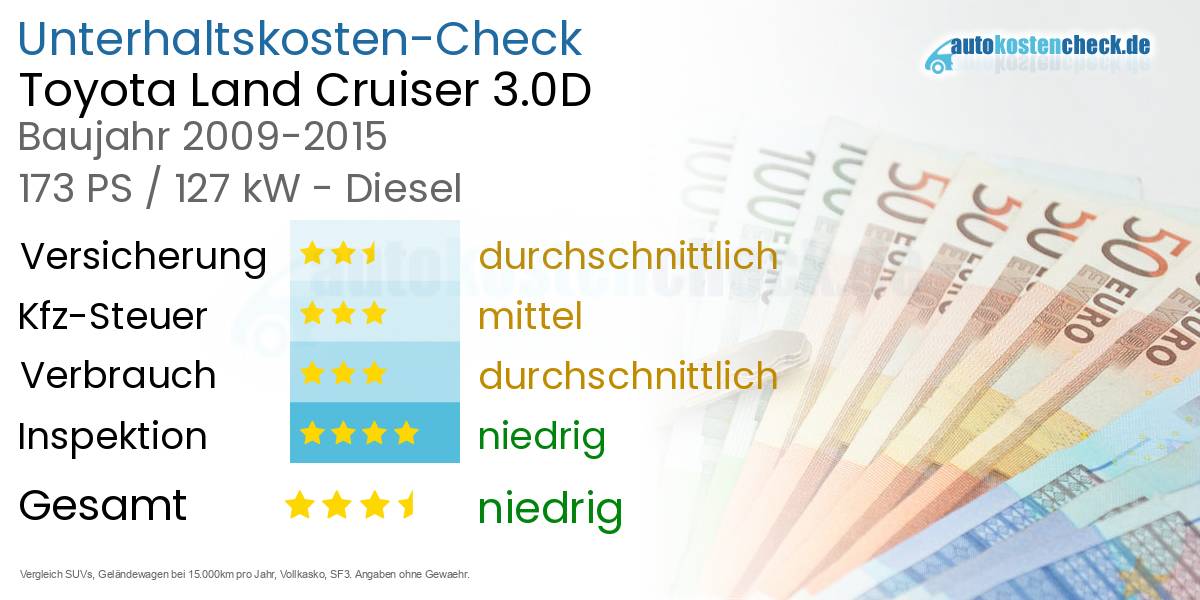 Unterhaltskosten Toyota Land Cruiser 3.0D 
