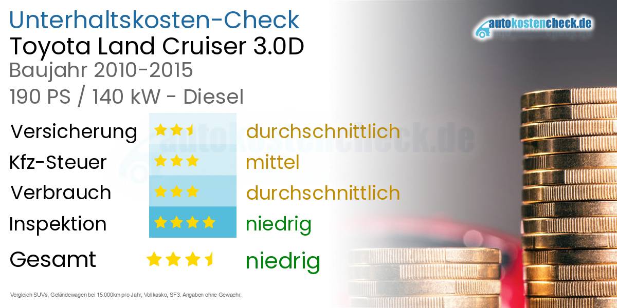 Unterhaltskosten Toyota Land Cruiser 3.0D 