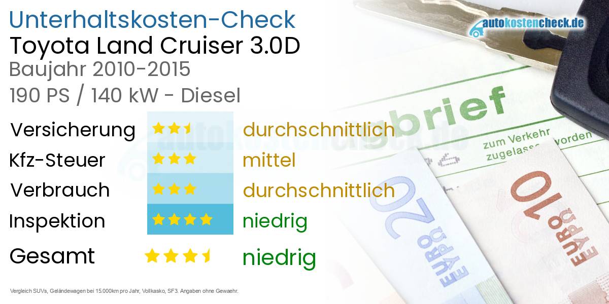 Unterhaltskosten Toyota Land Cruiser 3.0D 