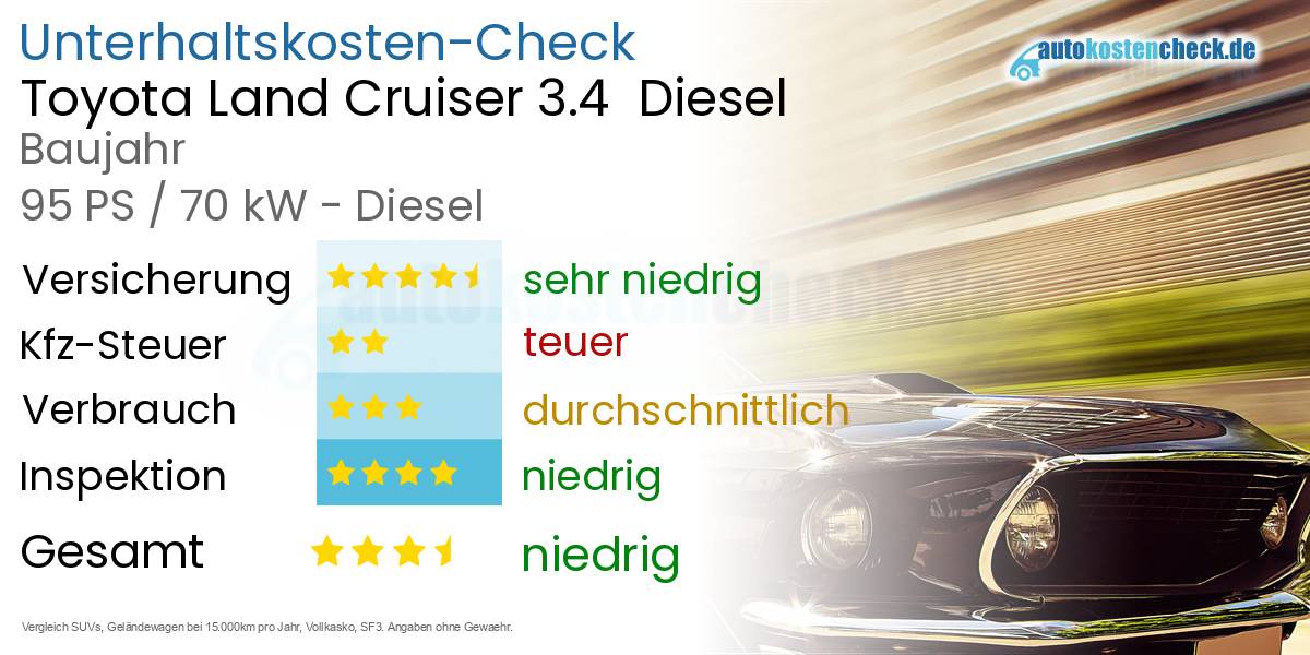 Unterhaltskosten Toyota Land Cruiser 3.4  Diesel  