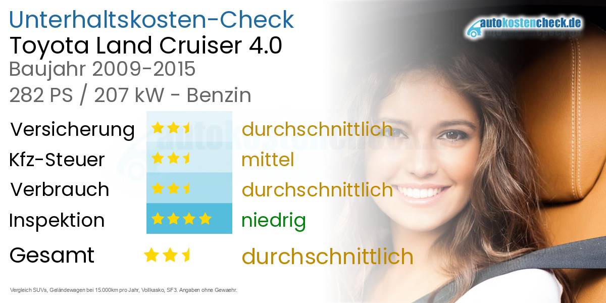Unterhaltskosten Toyota Land Cruiser 4.0 