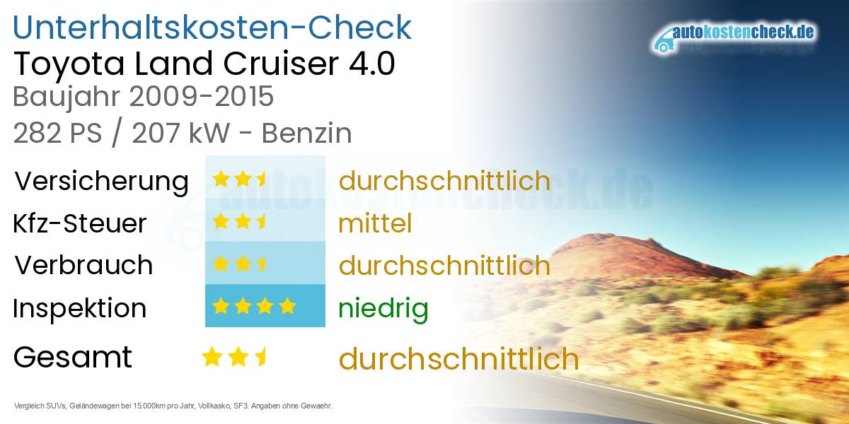 Unterhaltskosten Toyota Land Cruiser 4.0 