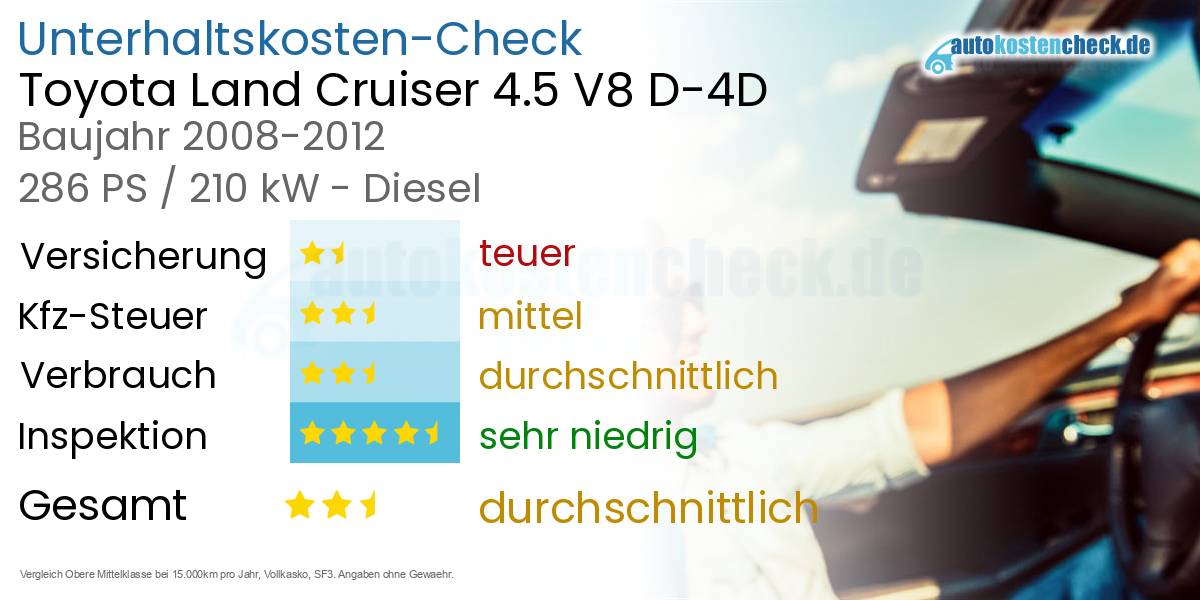 Unterhaltskosten Toyota Land Cruiser 4.5 V8 D-4D