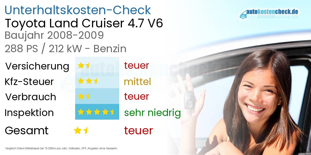 Unterhaltskosten Toyota Land Cruiser 4.7 V6