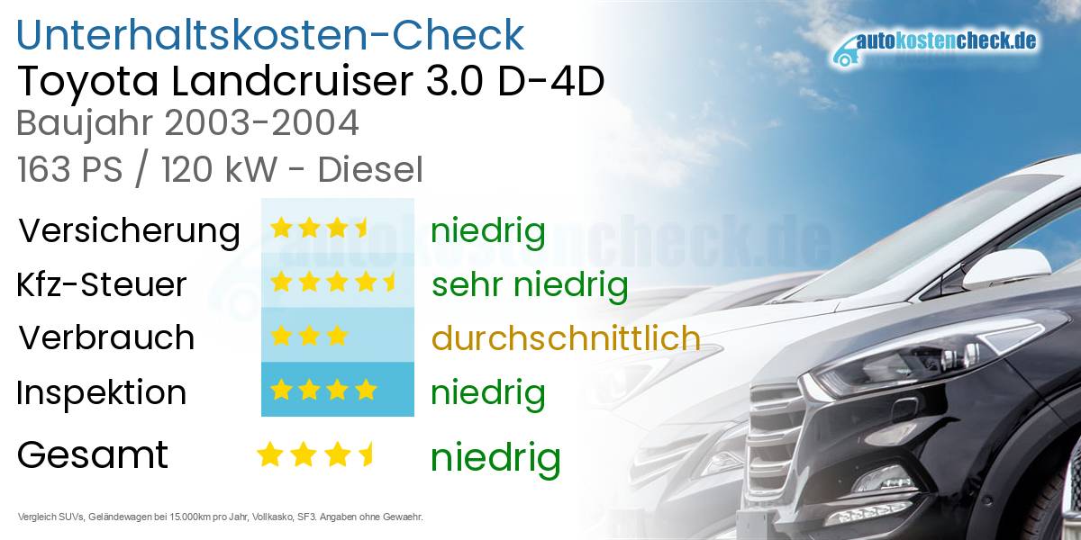 Unterhaltskosten Toyota Landcruiser 3.0 D-4D 