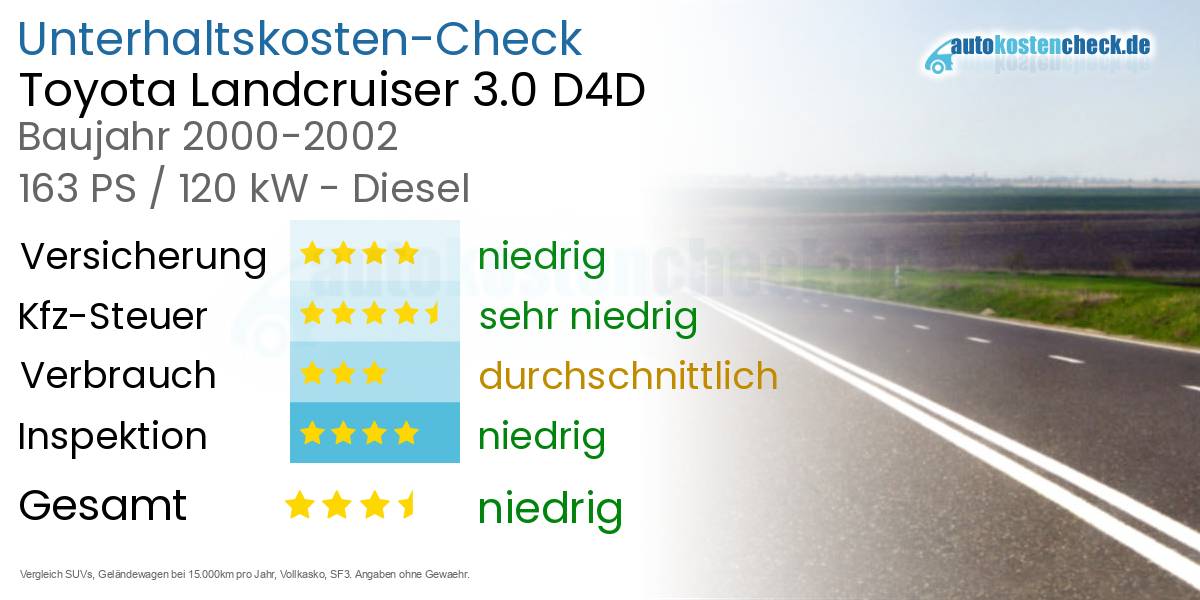 Unterhaltskosten Toyota Landcruiser 3.0 D4D 