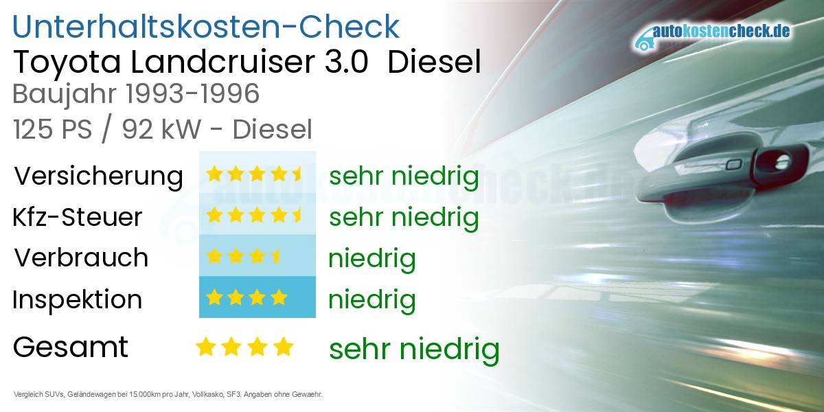 Unterhaltskosten Toyota Landcruiser 3.0  Diesel  