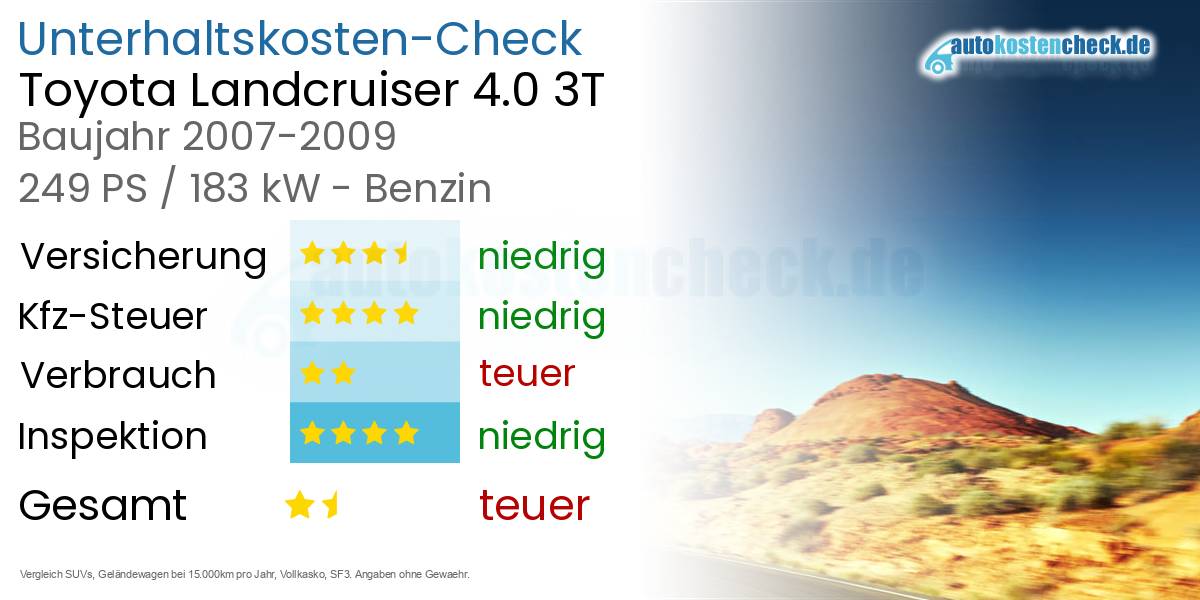 Unterhaltskosten Toyota Landcruiser 4.0 3T