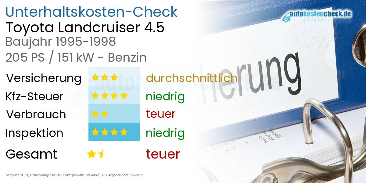 Unterhaltskosten Toyota Landcruiser 4.5 