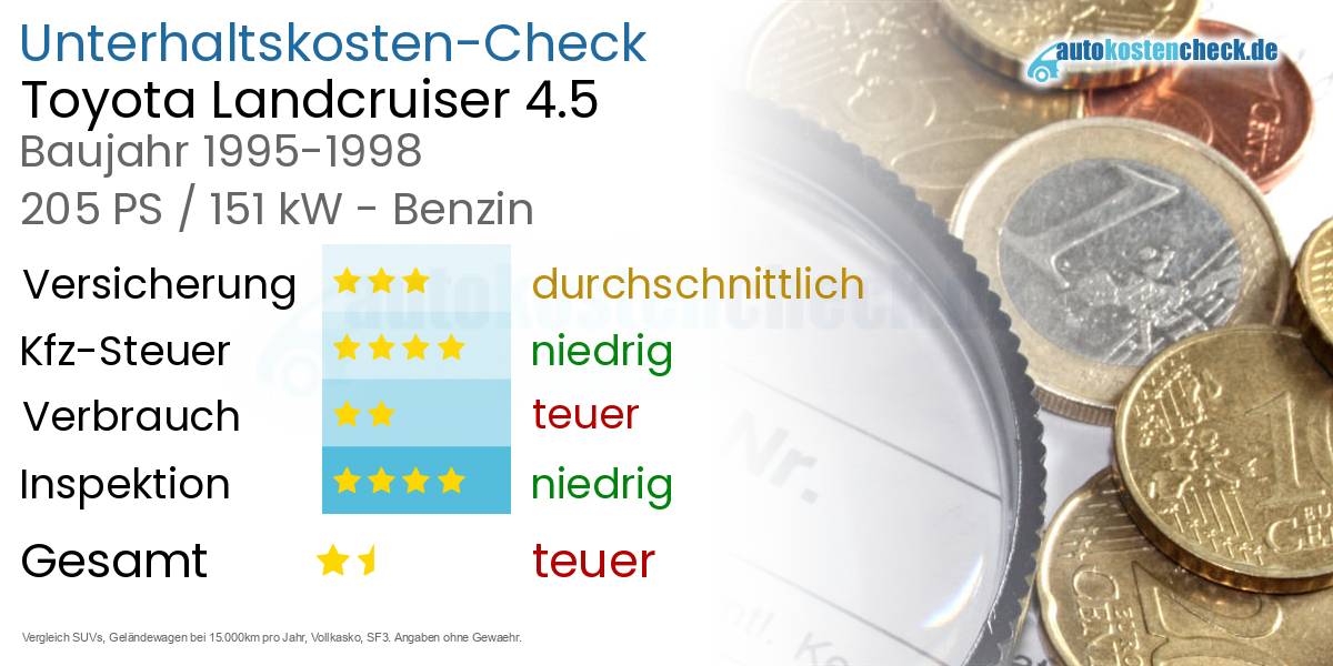 Unterhaltskosten Toyota Landcruiser 4.5 