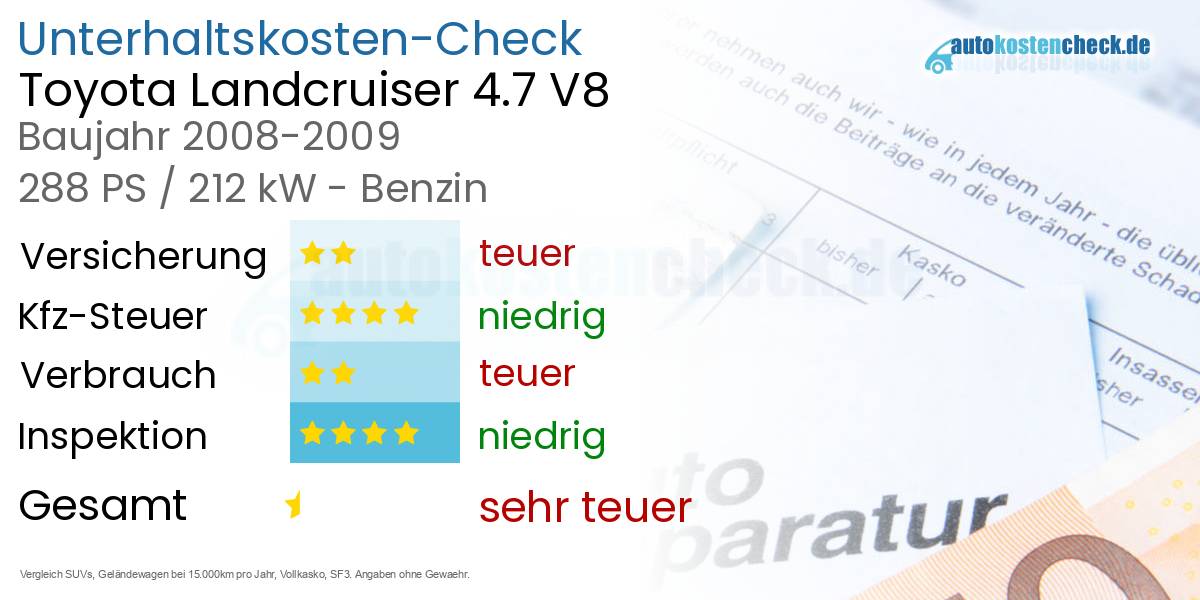 Unterhaltskosten Toyota Landcruiser 4.7 V8