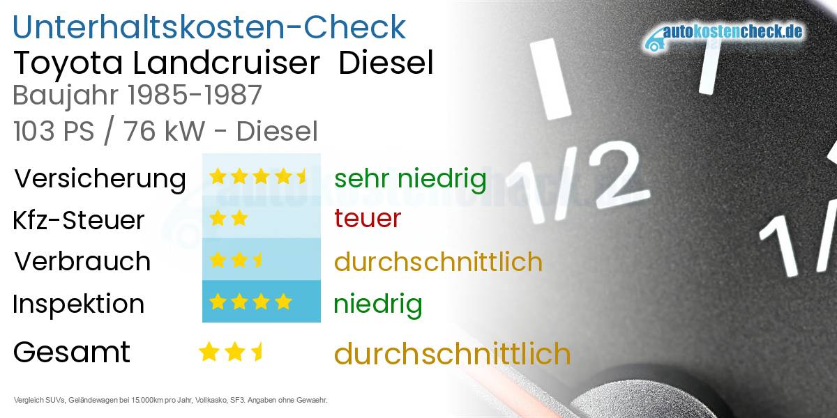 Unterhaltskosten Toyota Landcruiser  Diesel  