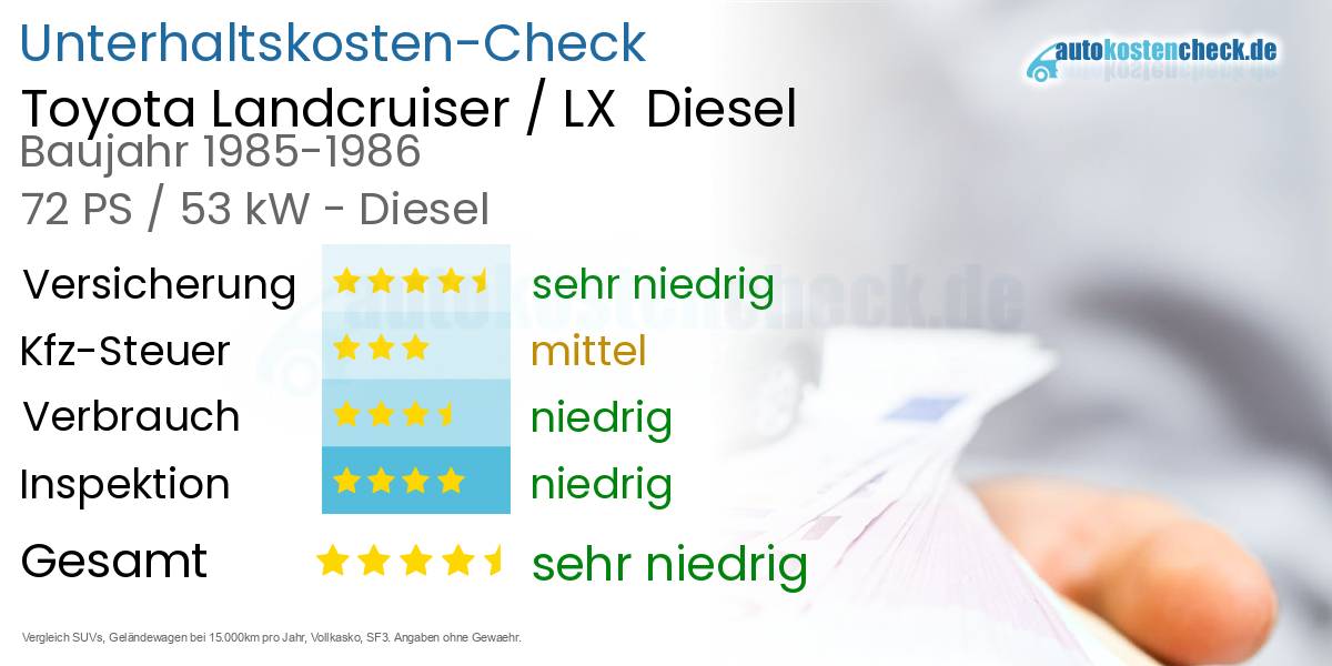 Unterhaltskosten Toyota Landcruiser / LX  Diesel  