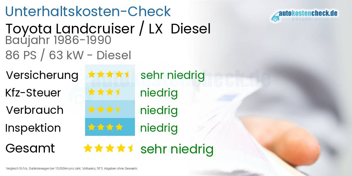 Unterhaltskosten Toyota Landcruiser / LX  Diesel  