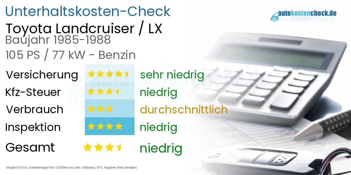 Unterhaltskosten Toyota Landcruiser / LX 