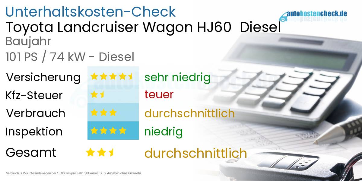 Unterhaltskosten Toyota Landcruiser Wagon HJ60  Diesel  
