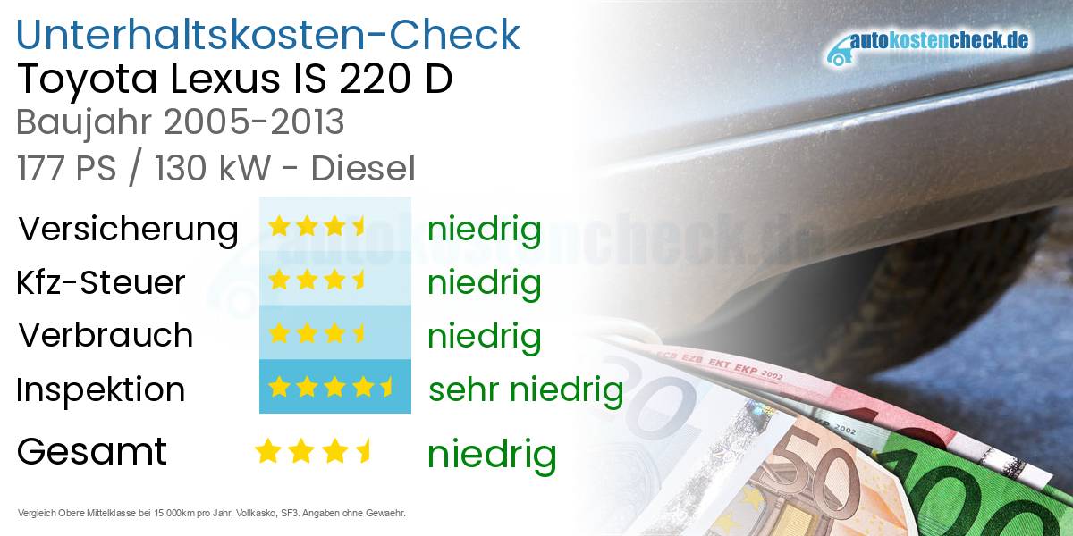 Unterhaltskosten Toyota Lexus IS 220 D