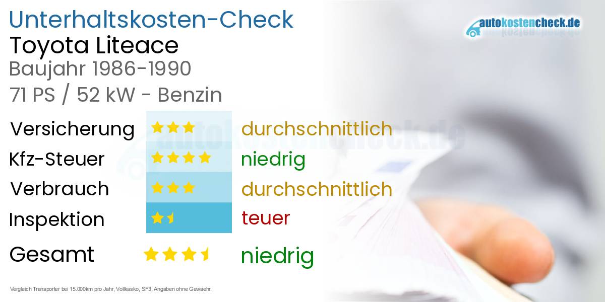 Unterhaltskosten Toyota Liteace