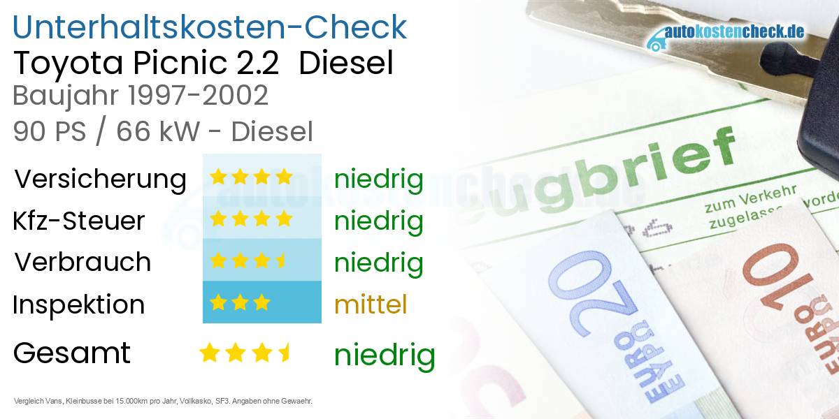 Unterhaltskosten Toyota Picnic 2.2  Diesel  