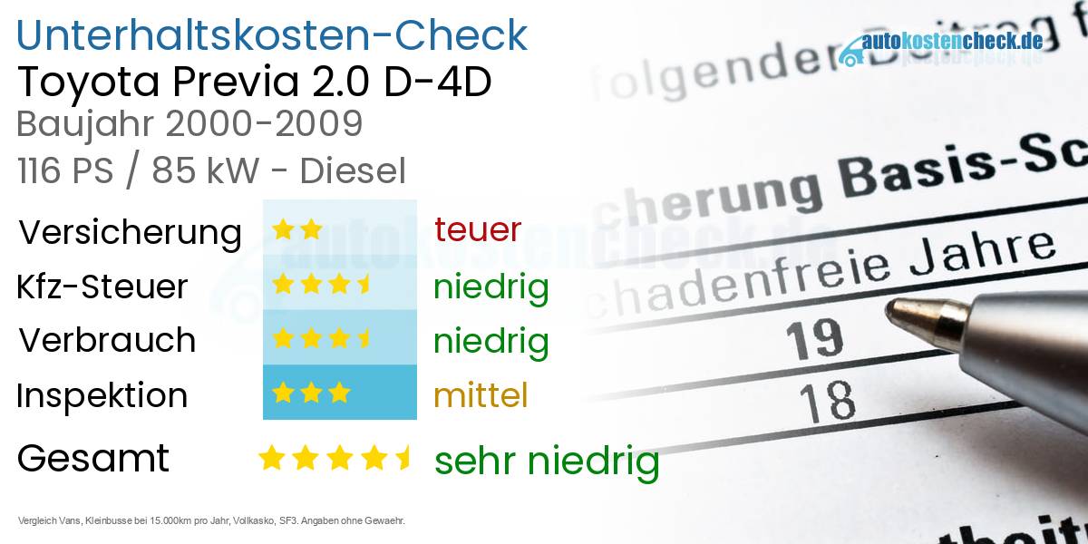 Unterhaltskosten Toyota Previa 2.0 D-4D 
