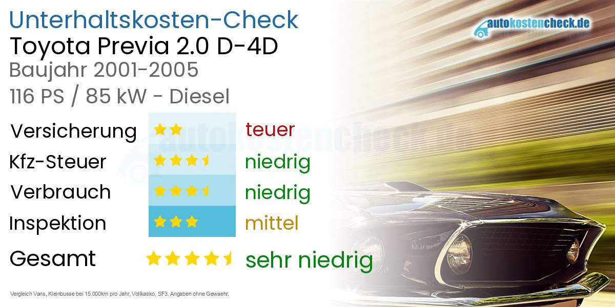 Unterhaltskosten Toyota Previa 2.0 D-4D 