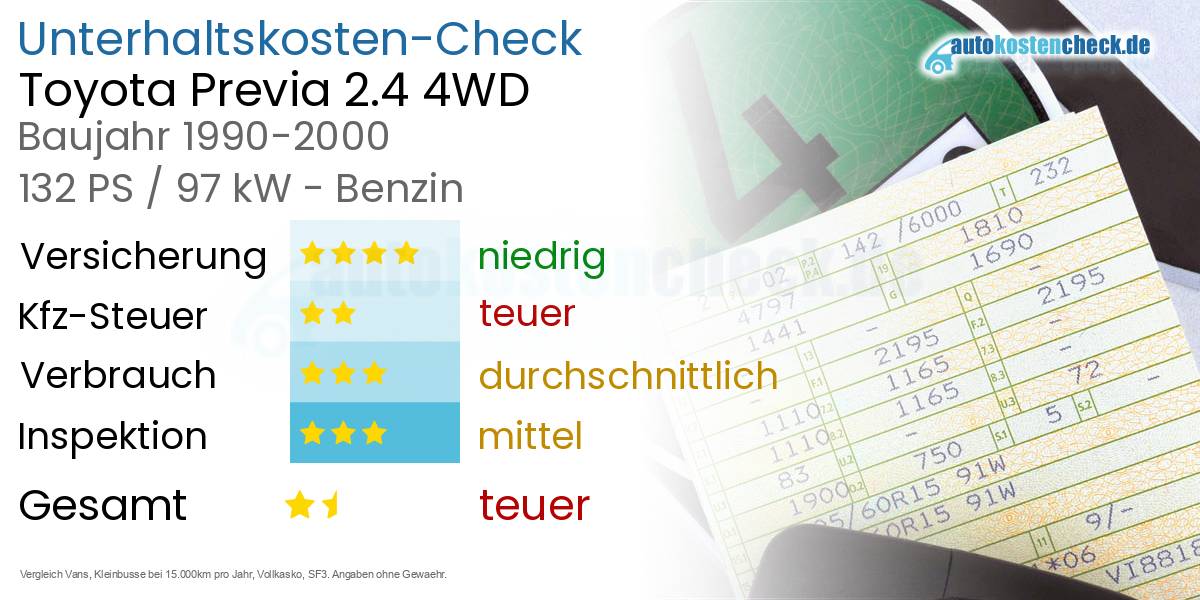 Unterhaltskosten Toyota Previa 2.4 4WD 