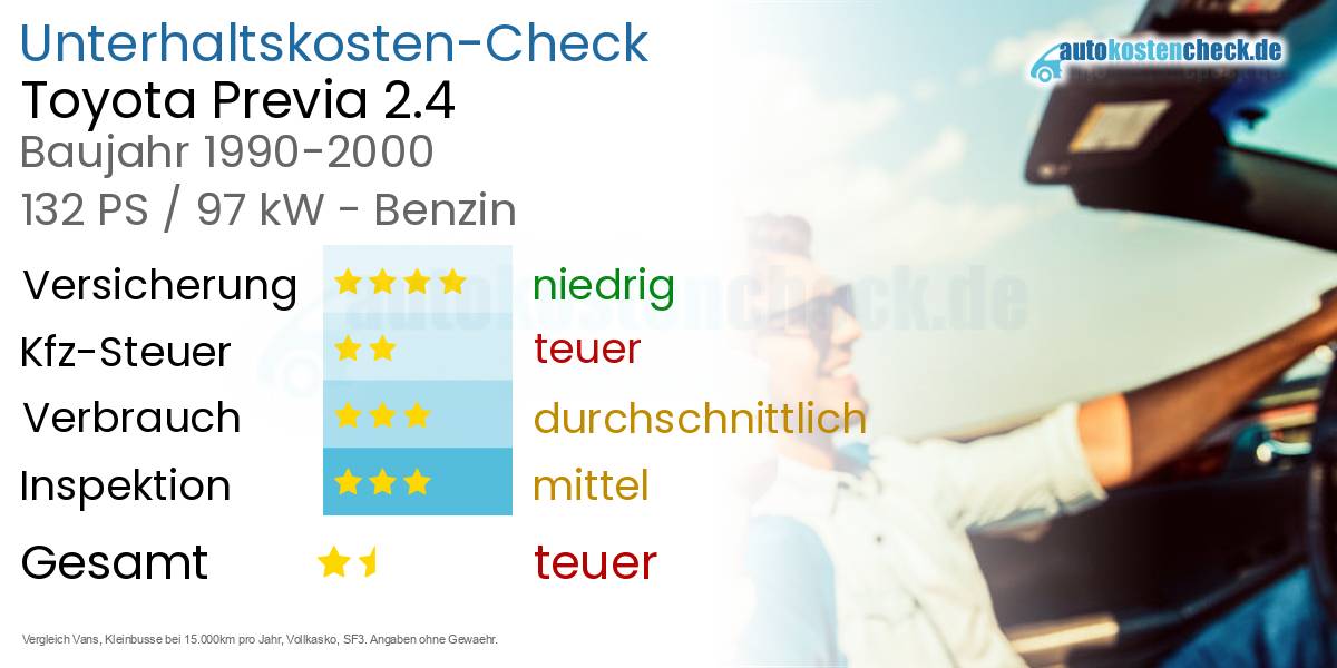 Unterhaltskosten Toyota Previa 2.4 