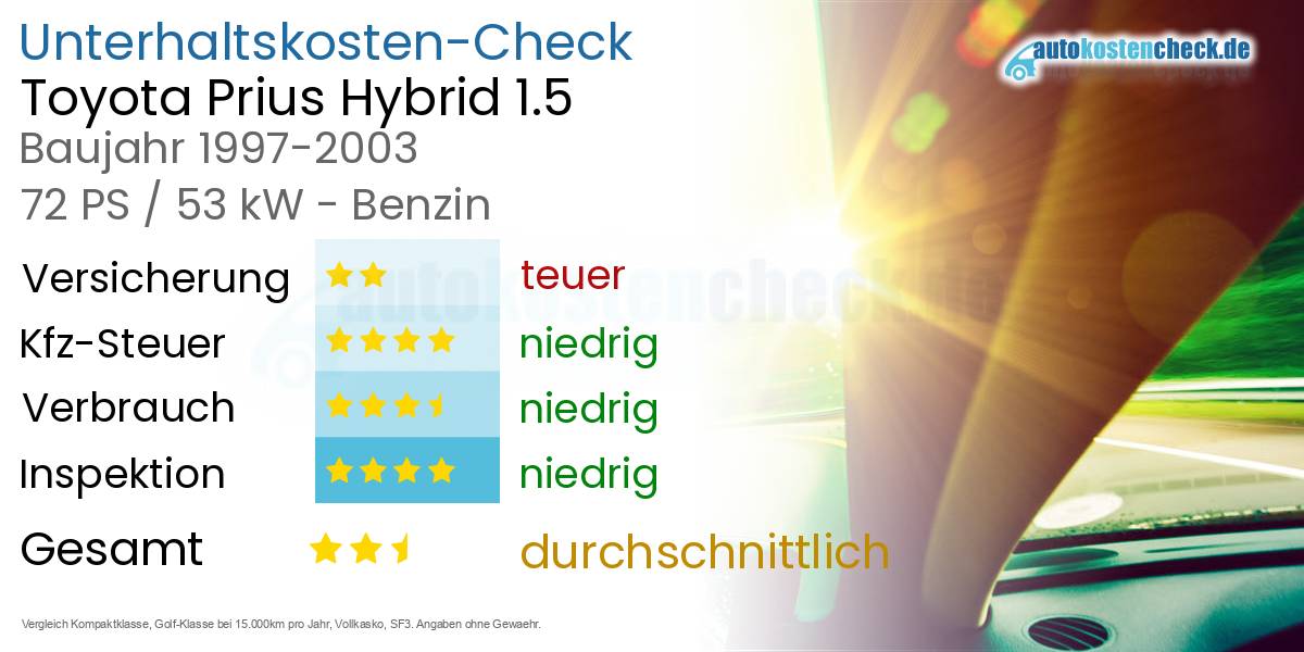 Unterhaltskosten Toyota Prius Hybrid 1.5 