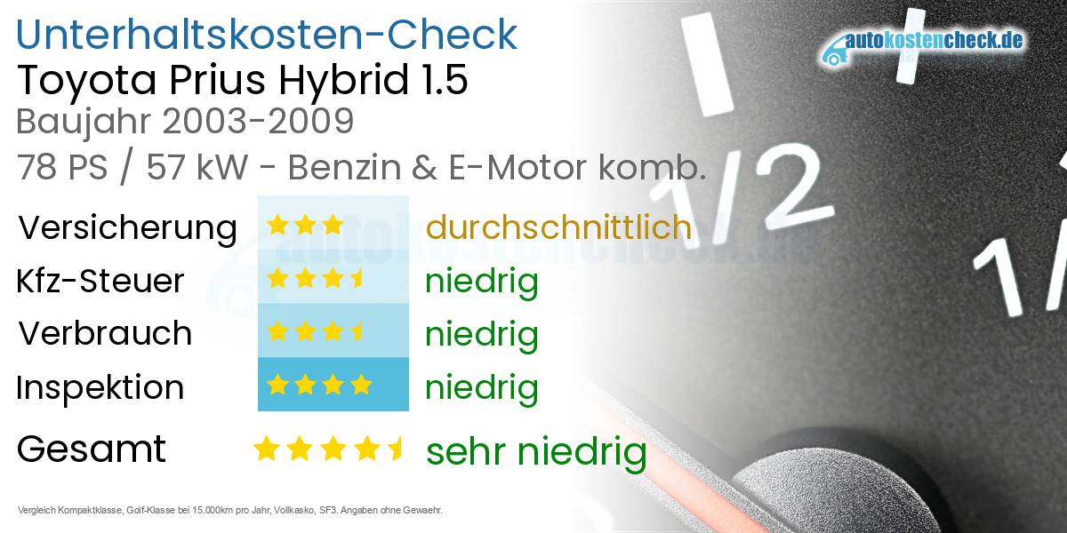 Unterhaltskosten Toyota Prius Hybrid 1.5 