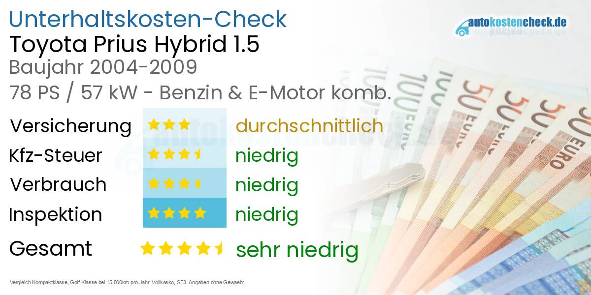 Unterhaltskosten Toyota Prius Hybrid 1.5 