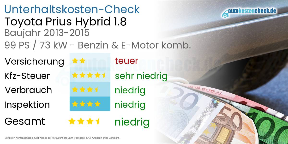 Unterhaltskosten Toyota Prius Hybrid 1.8