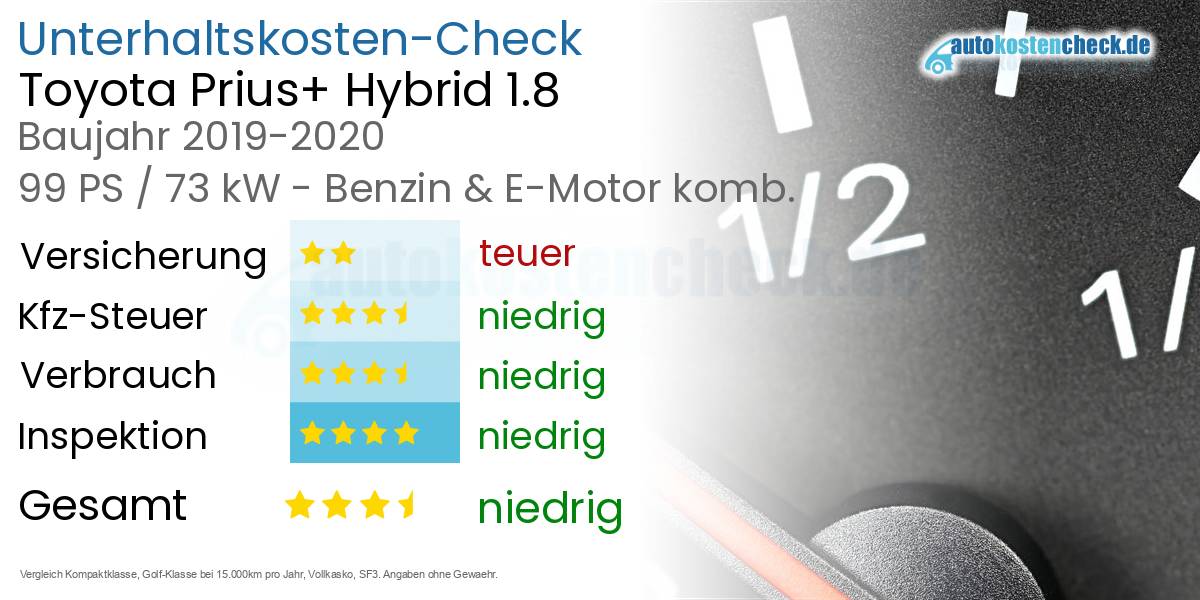 Unterhaltskosten Toyota Prius+ Hybrid 1.8 