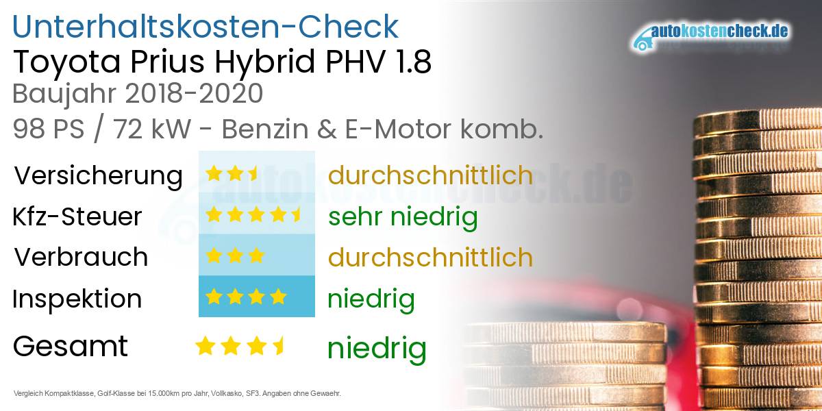 Unterhaltskosten Toyota Prius Hybrid PHV 1.8 