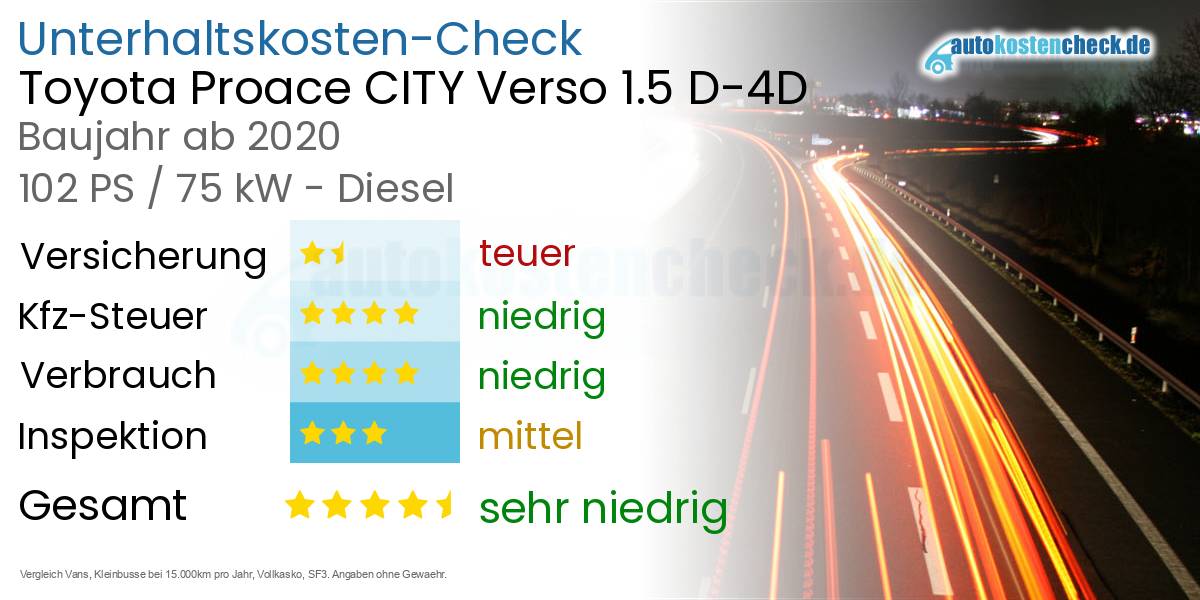 Unterhaltskosten Toyota Proace CITY Verso 1.5 D-4D