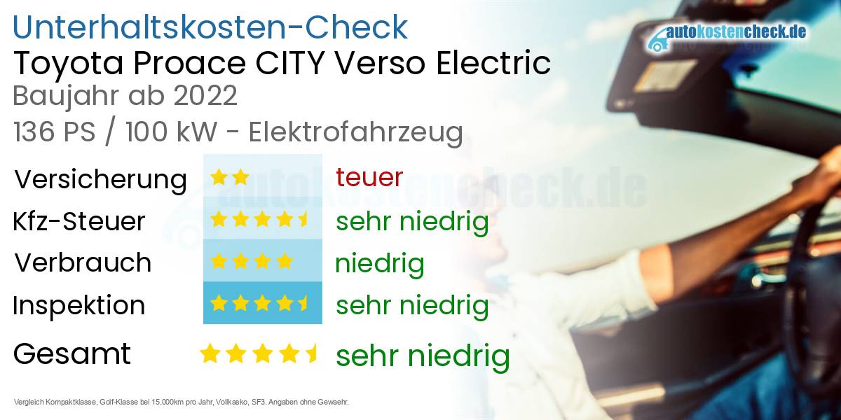 Unterhaltskosten Toyota Proace CITY Verso Electric 