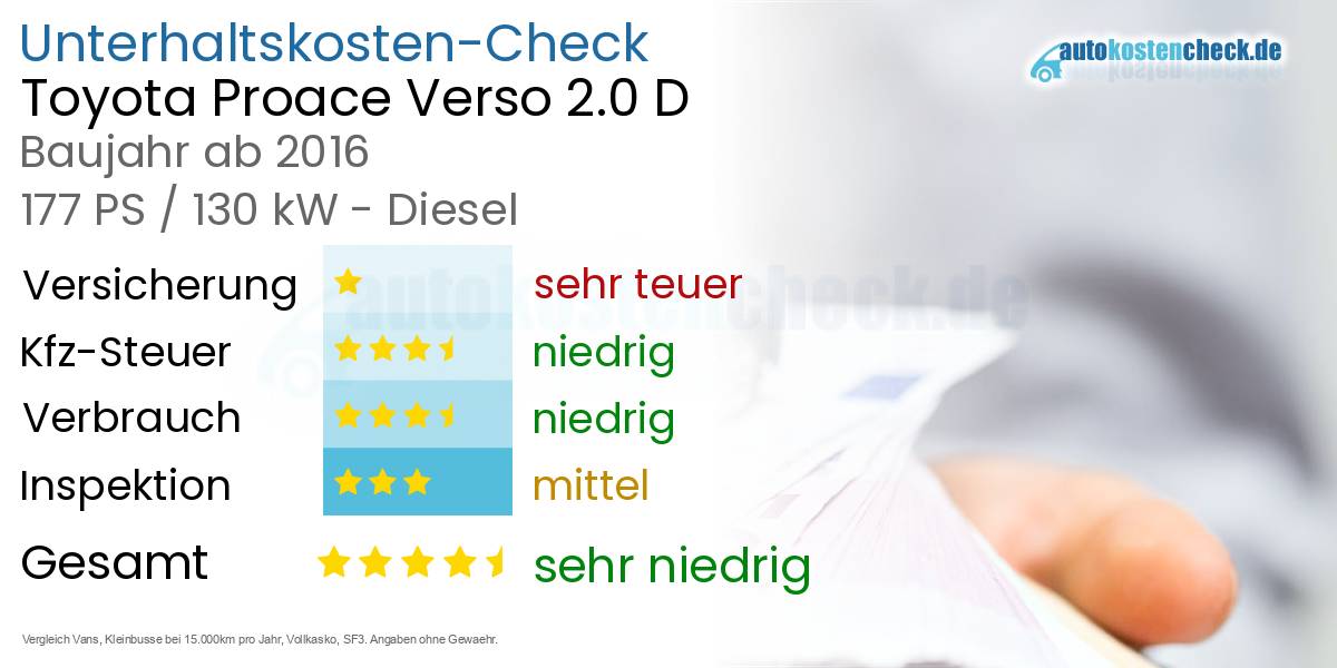 Unterhaltskosten Toyota Proace Verso 2.0 D 