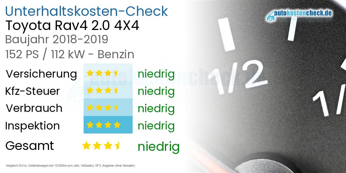 Unterhaltskosten Toyota Rav4 2.0 4X4 