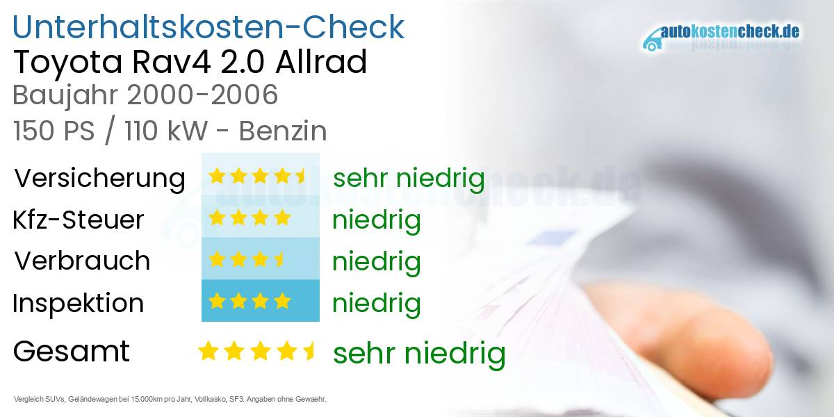 Unterhaltskosten Toyota Rav4 2.0 Allrad 
