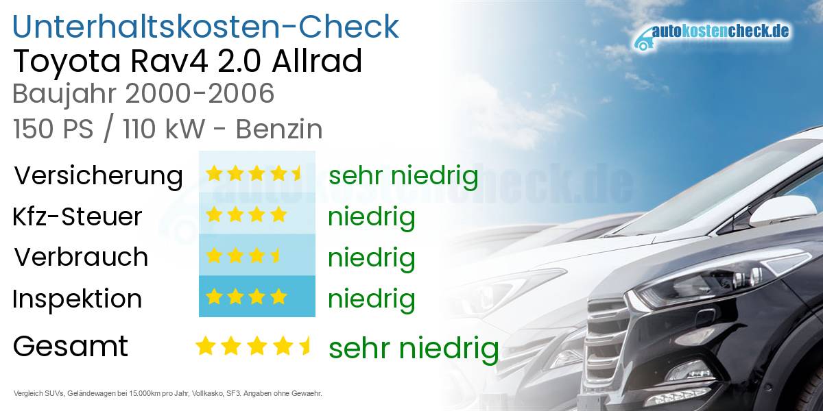 Unterhaltskosten Toyota Rav4 2.0 Allrad 