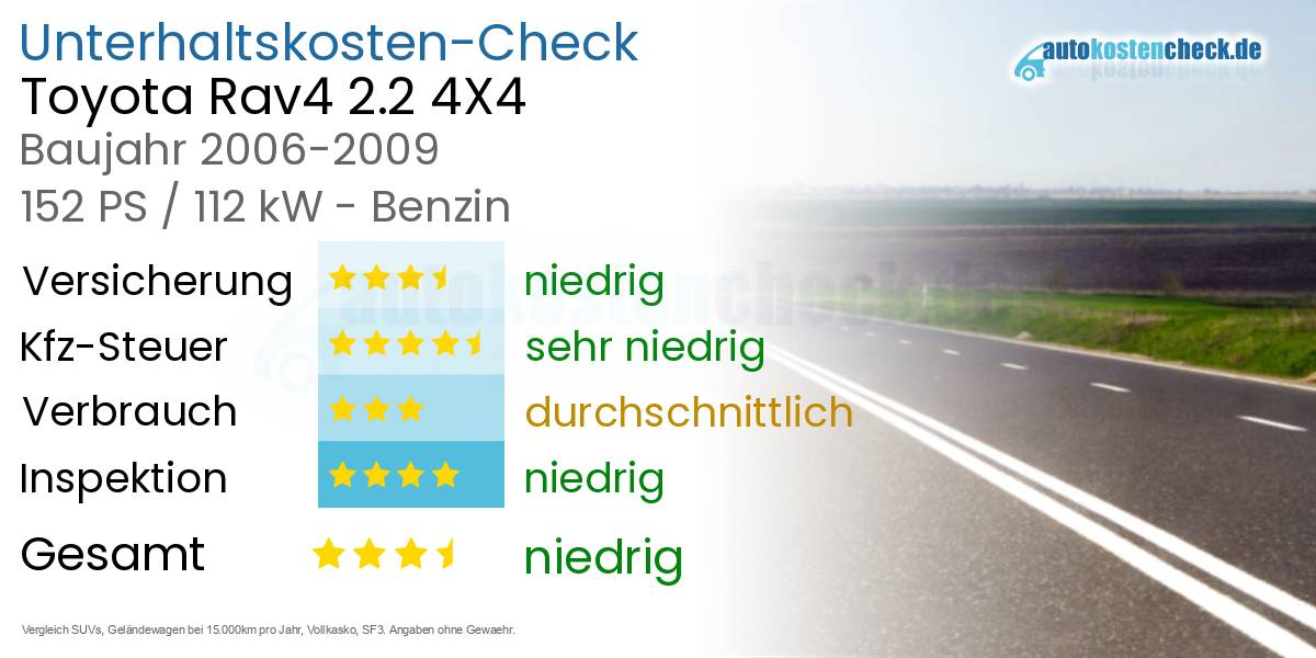 Unterhaltskosten Toyota Rav4 2.2 4X4
