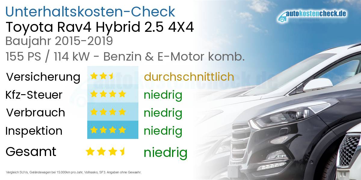 Unterhaltskosten Toyota Rav4 Hybrid 2.5 4X4 