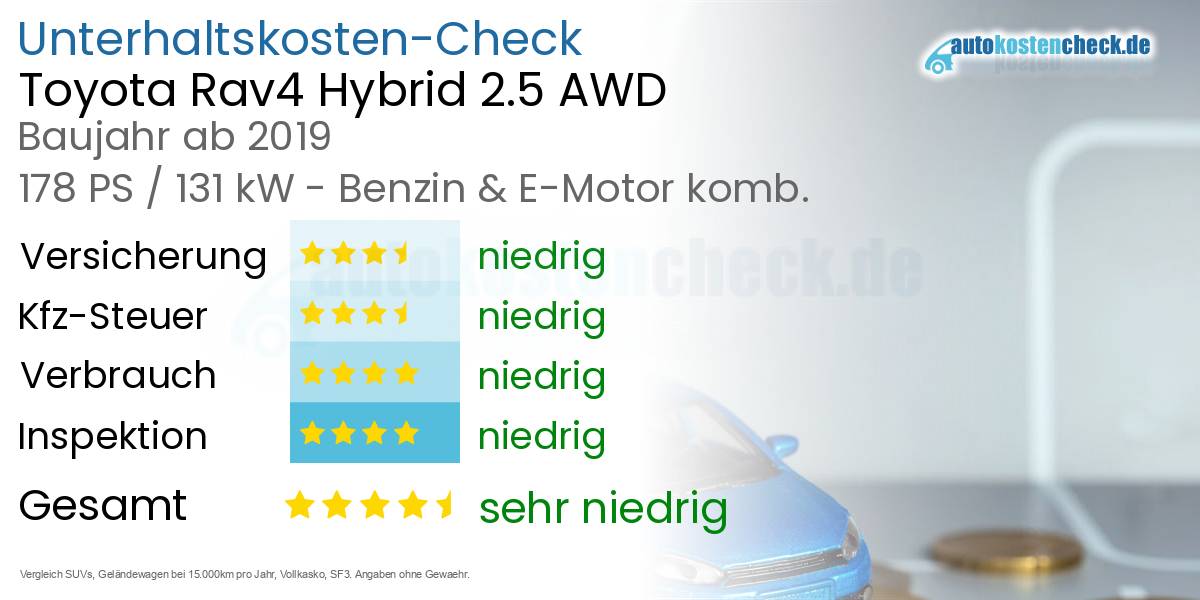 Unterhaltskosten Toyota Rav4 Hybrid 2.5 AWD 