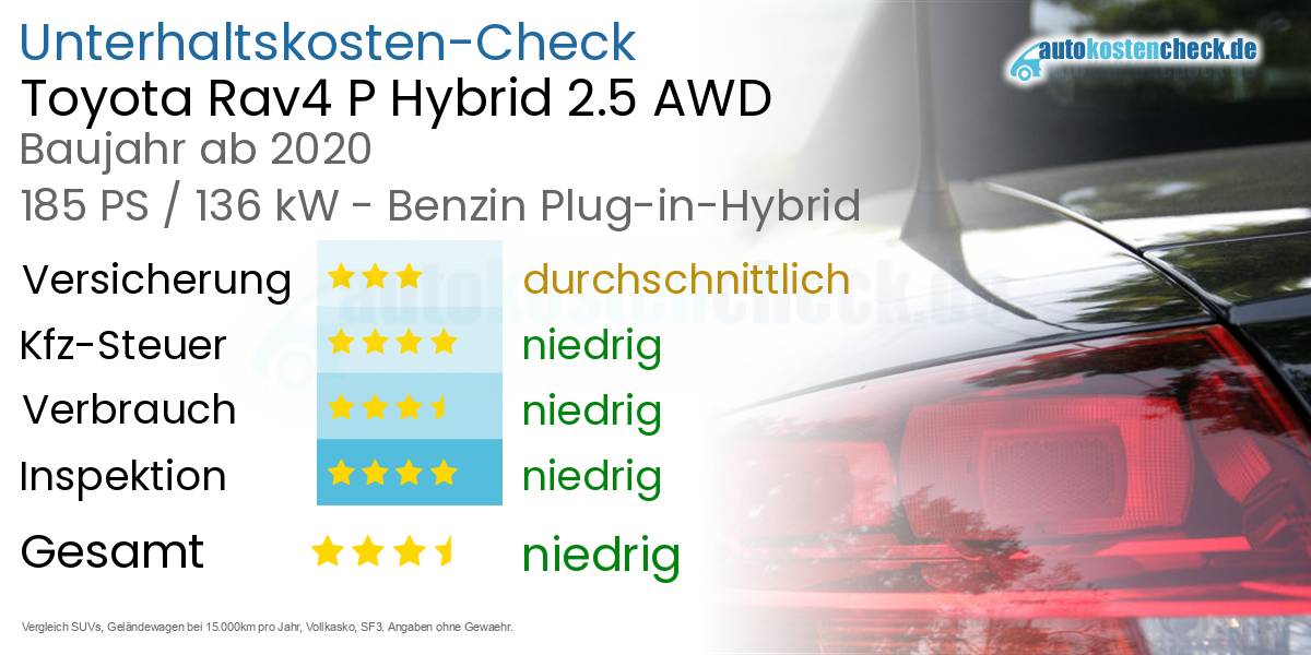 Unterhaltskosten Toyota Rav4 P Hybrid 2.5 AWD 