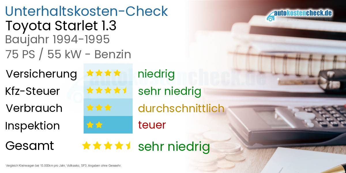 Unterhaltskosten Toyota Starlet 1.3 